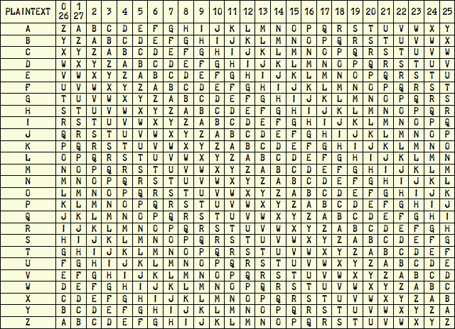 M-209 Cipher Alphabets